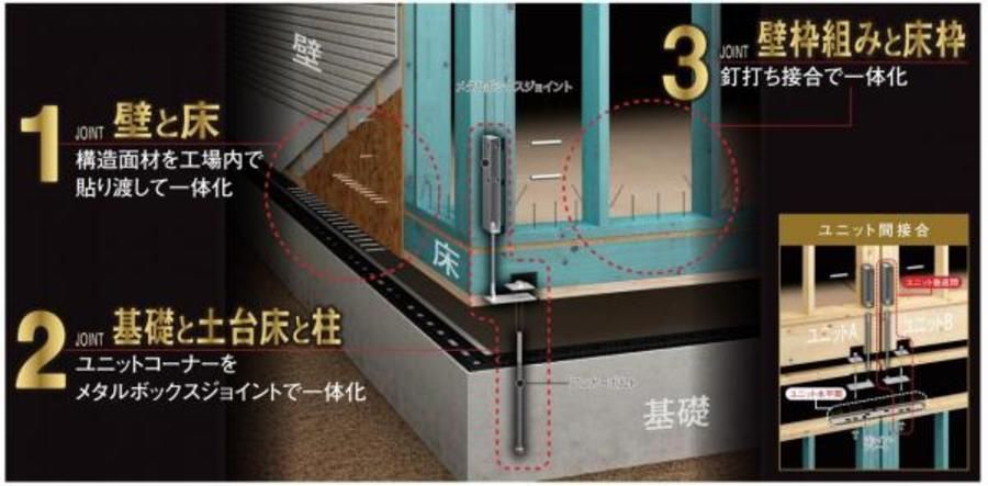 スマートハイムプレイス天白区荒池