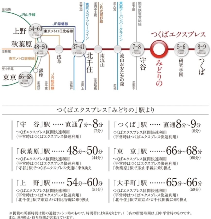 セキュレアつくばみどりの南 (建築条件付宅地分譲)