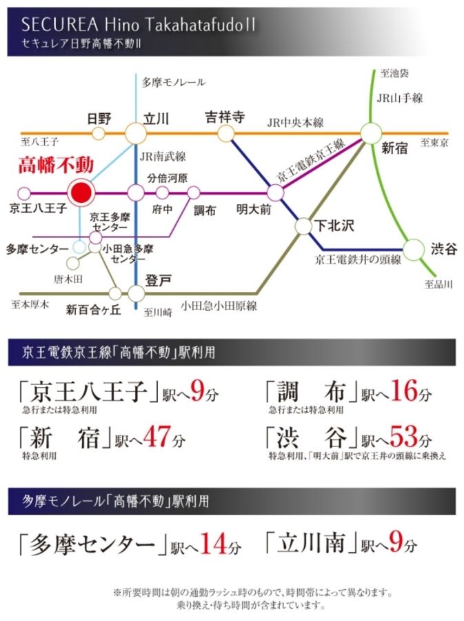 セキュレア日野高幡不動II (分譲住宅)