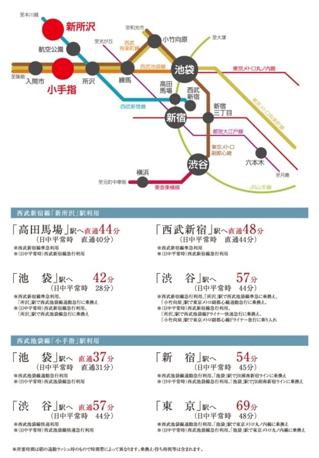 セキュレア所沢向陽町 (分譲住宅)