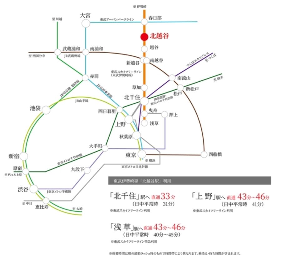 セキュレア東大沢1丁目III (建築条件付宅地分譲)