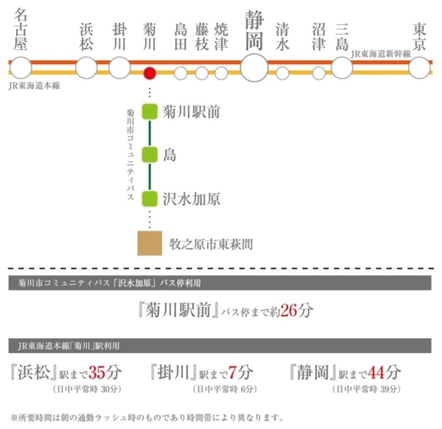 牧之原市東萩間(建築条件付宅地分譲)