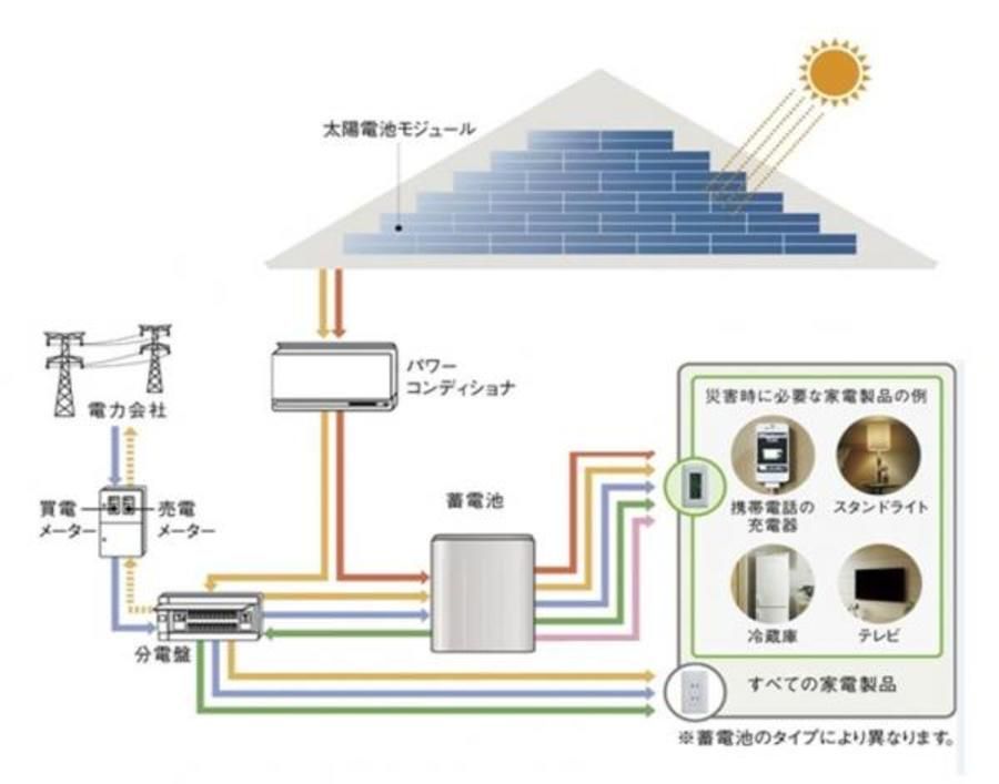 【ミサワホーム】オナーズコート津市久居中町