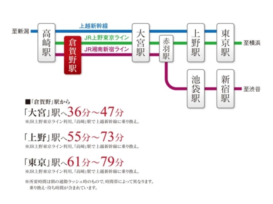 セキュレア倉賀野町 (分譲住宅)