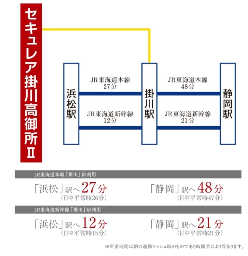 セキュレア掛川高御所II(建築条件付宅地分譲)