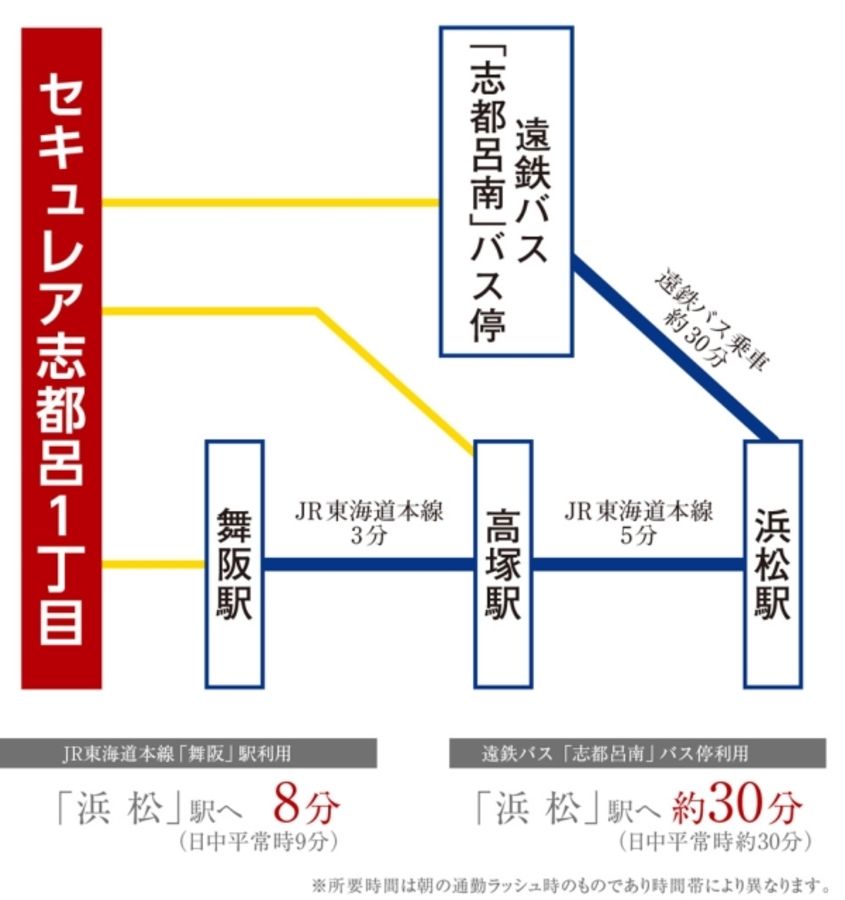 セキュレア志都呂1丁目　(分譲住宅)