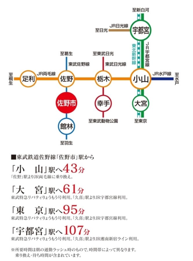 セキュレア植上町II　(分譲住宅)