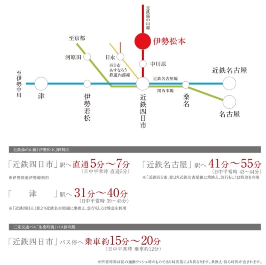 見晴らしの街 尾平 (建築条件付宅地分譲)