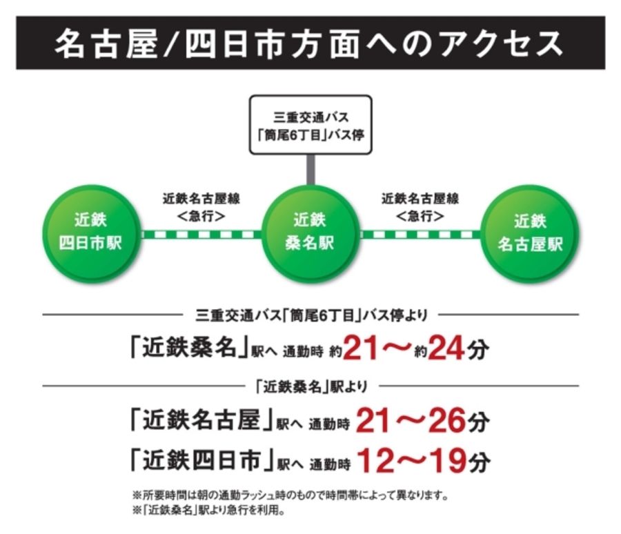 ハーティストテラス大山田東II (分譲住宅)