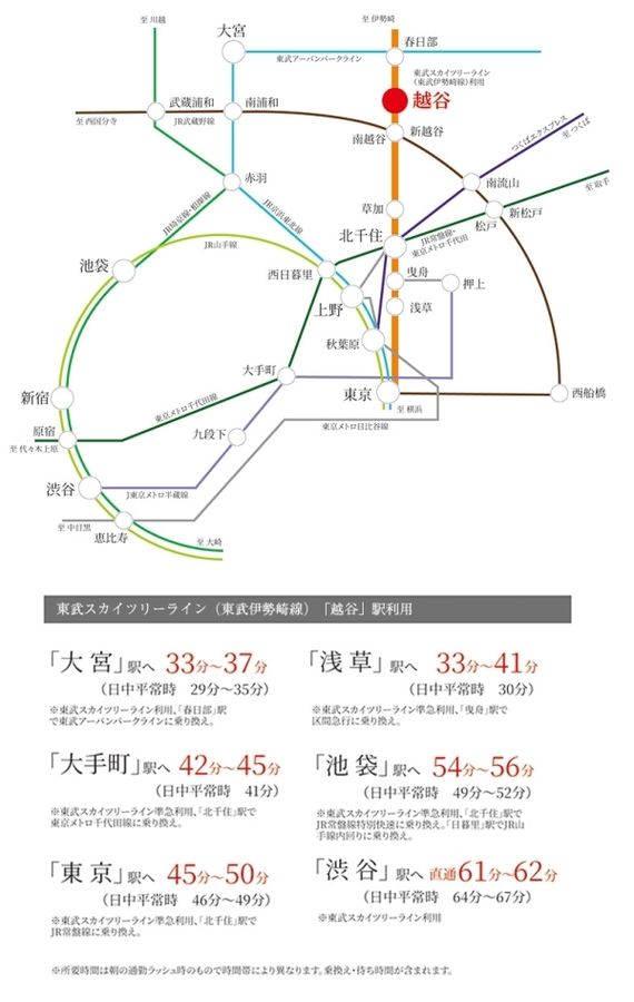 セキュレア越谷赤山町1丁目II　(分譲住宅)