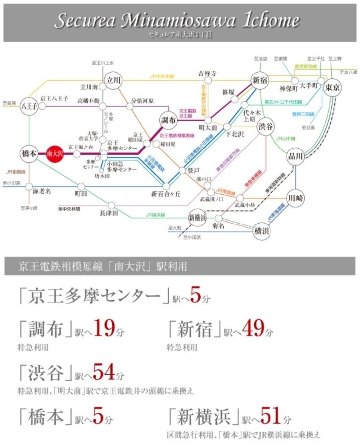 セキュレア南大沢1丁目(建築条件付宅地分譲)