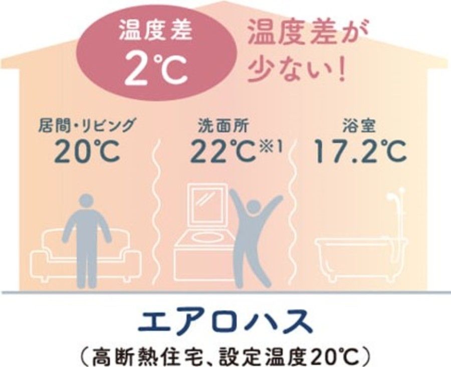 和大学園前ふじと台【パナソニック ホームズ和歌山】宅地分譲（建築条件付）