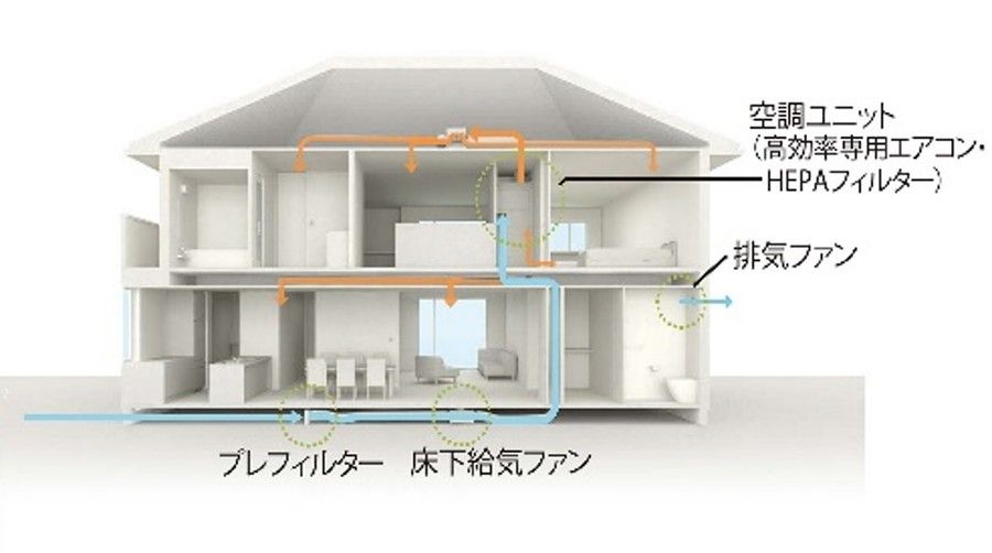 和大学園前ふじと台【パナソニック ホームズ和歌山】宅地分譲（建築条件付）