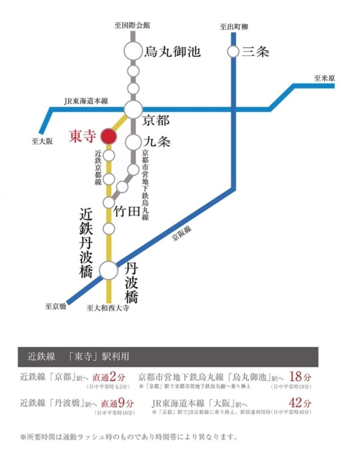 セキュレア東寺(分譲住宅)