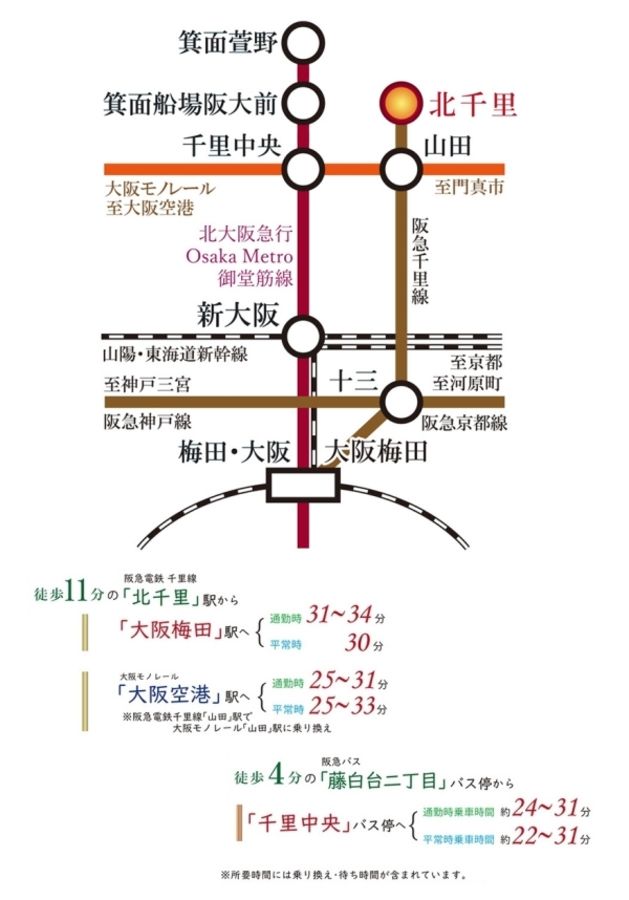 セキュレア吹田藤白台　(分譲住宅)
