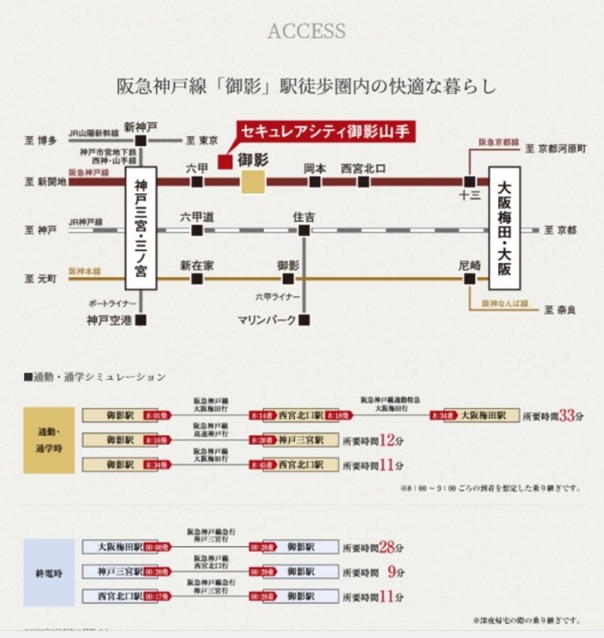 セキュレアシティ御影山手　(建築条件付宅地分譲)