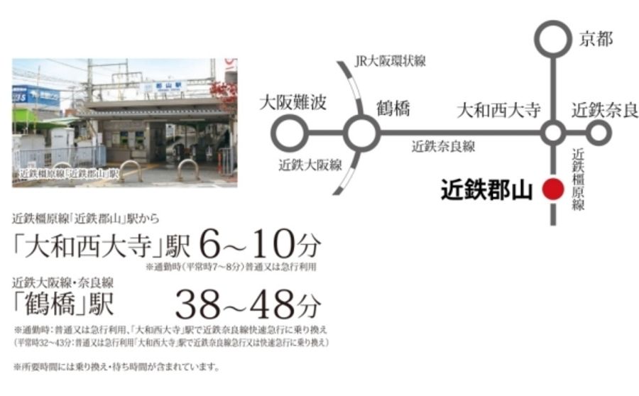セキュレア近鉄郡山駅西 (分譲住宅)