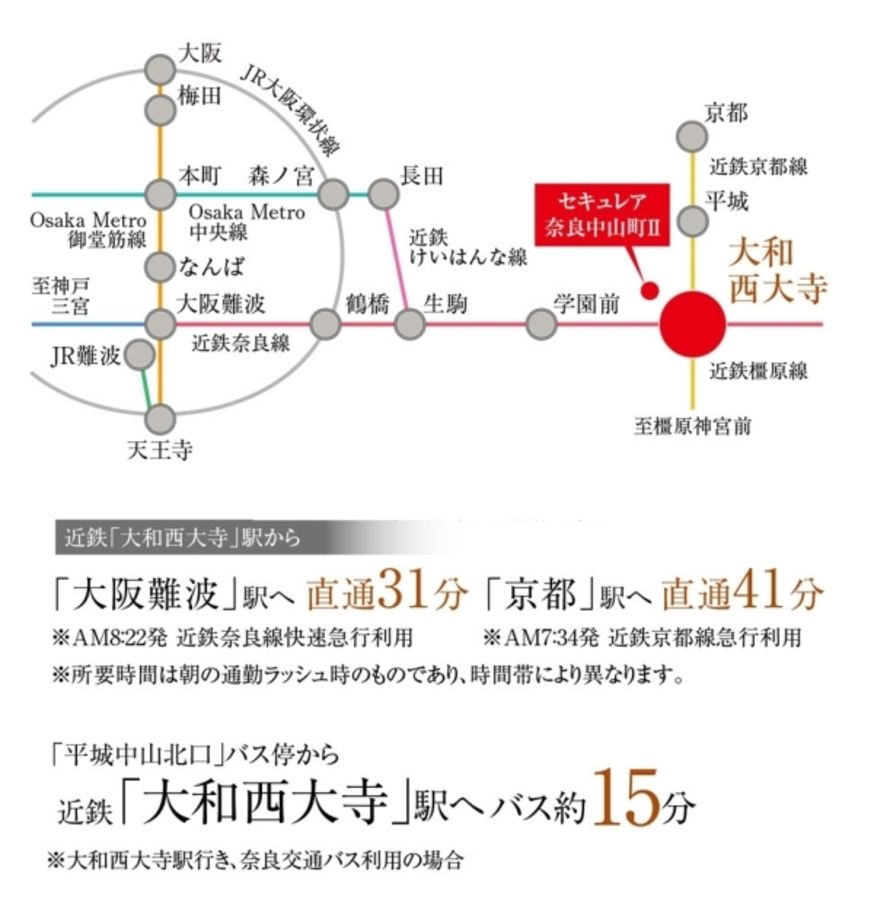 セキュレア奈良中山町II (分譲住宅)