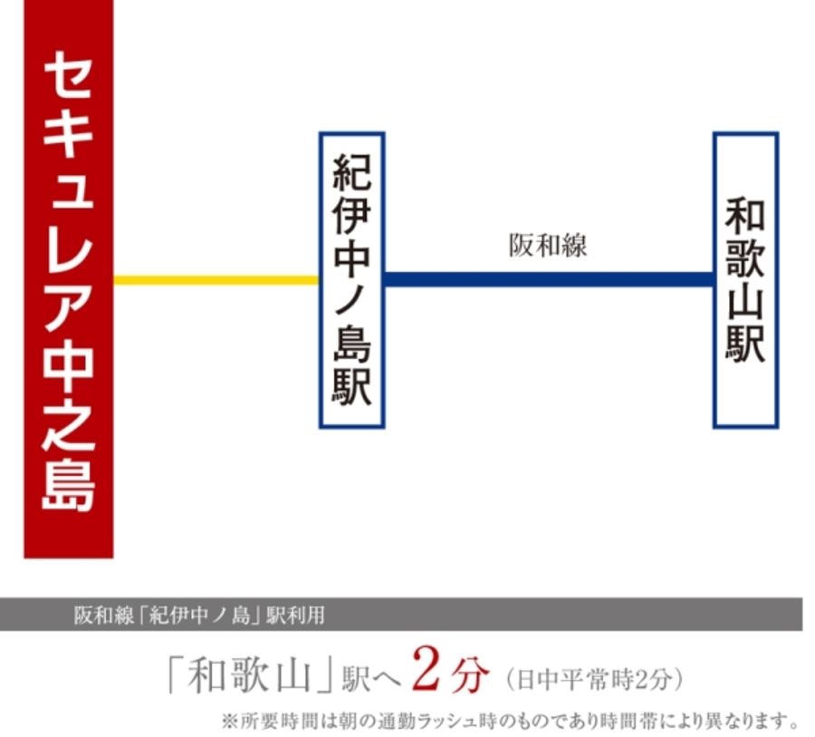 セキュレア中之島　(分譲住宅)