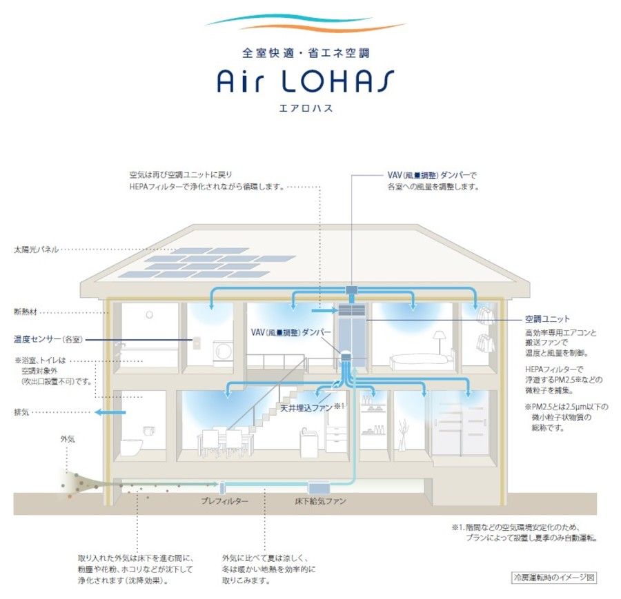 トリヴェール和泉はつが野メグリエシティ・メグリエコート