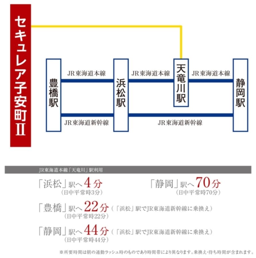 セキュレア子安町II (建築条件付宅地分譲)