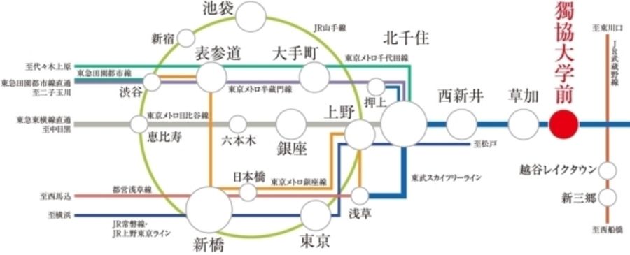 セキュレア草加弁天1丁目　4期(分譲住宅)