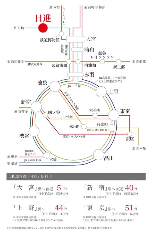 セキュレア北区日進町　(分譲住宅)