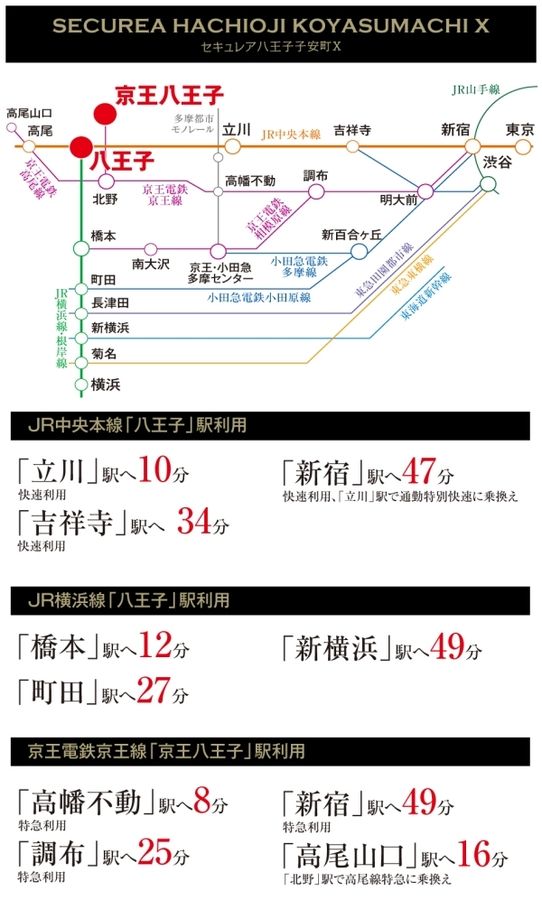 セキュレア八王子子安町X　(建築条件付宅地分譲)
