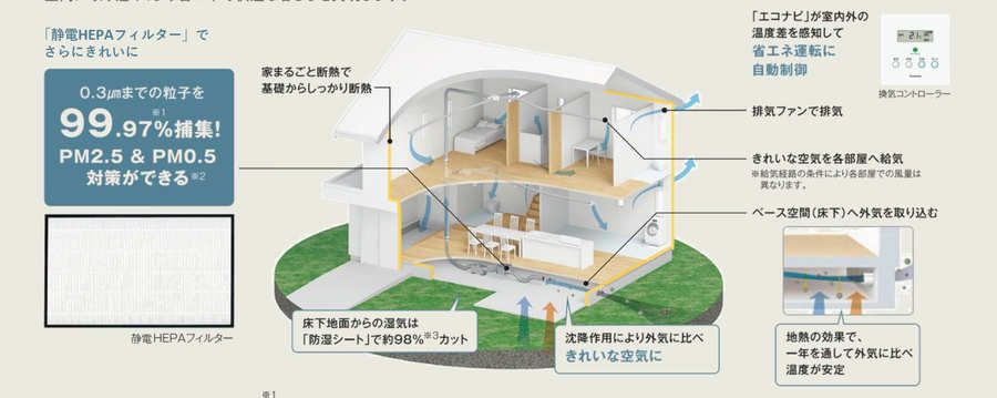 【Panasonic Homes】パークナードテラス南成瀬