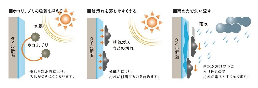 【Panasonic Homes】パークナードテラス南成瀬