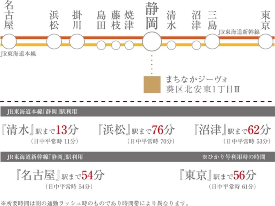 まちなかジーヴォ葵区北安東1丁目III (分譲住宅)