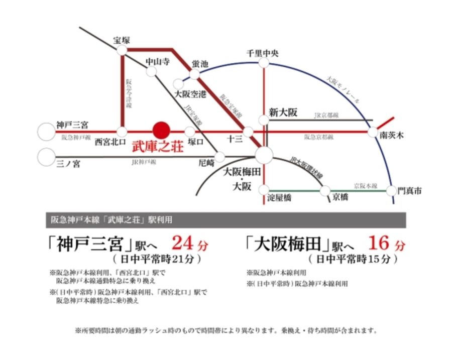 セキュレア尼崎武庫町1丁目(建築条件付宅地分譲)