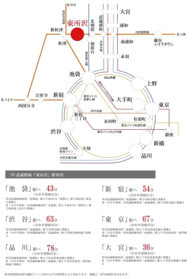 セキュレア東所沢和田　(分譲住宅)