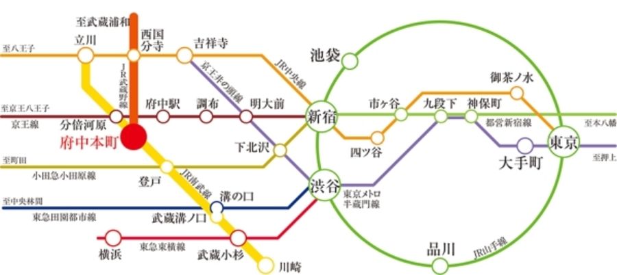 セキュレア府中本町　(分譲住宅)