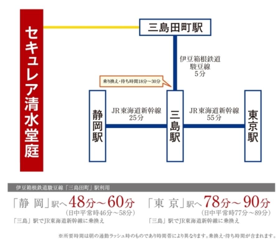 セキュレア清水堂庭(建築条件付宅地分譲)