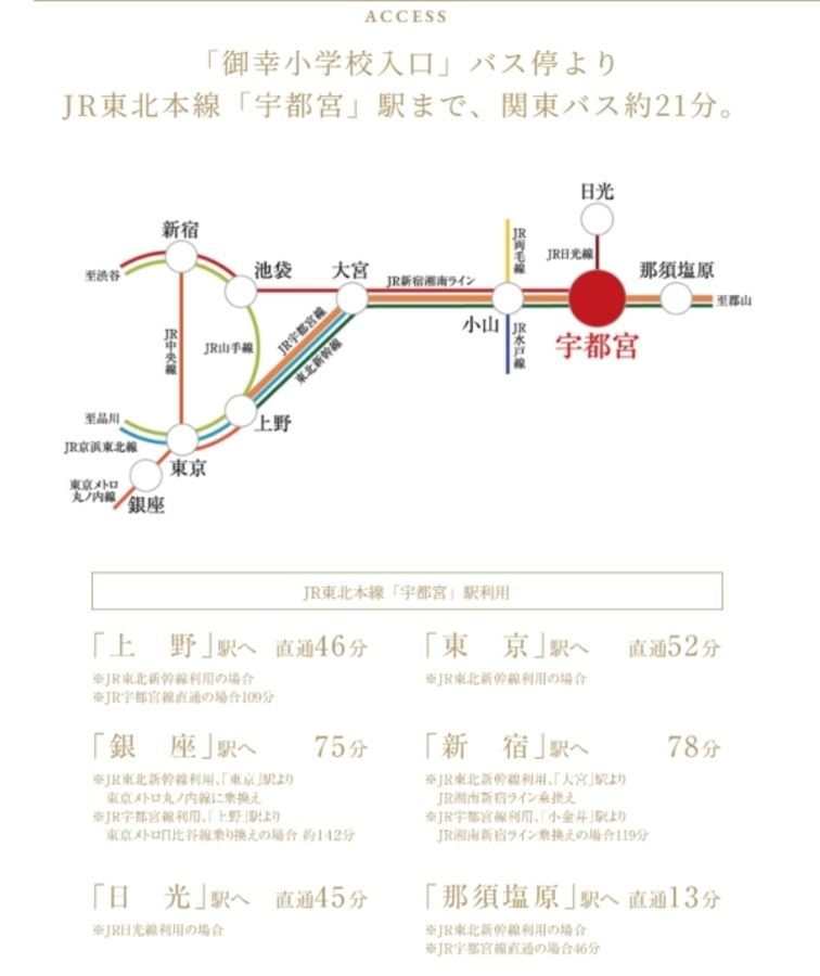 セキュレア御幸本町　(分譲住宅)