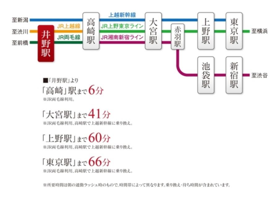 セキュレア中泉町　(分譲住宅)