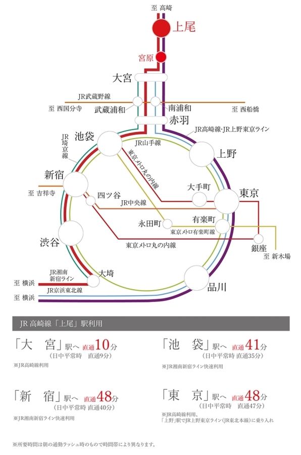 セキュレア別所町　(分譲住宅)
