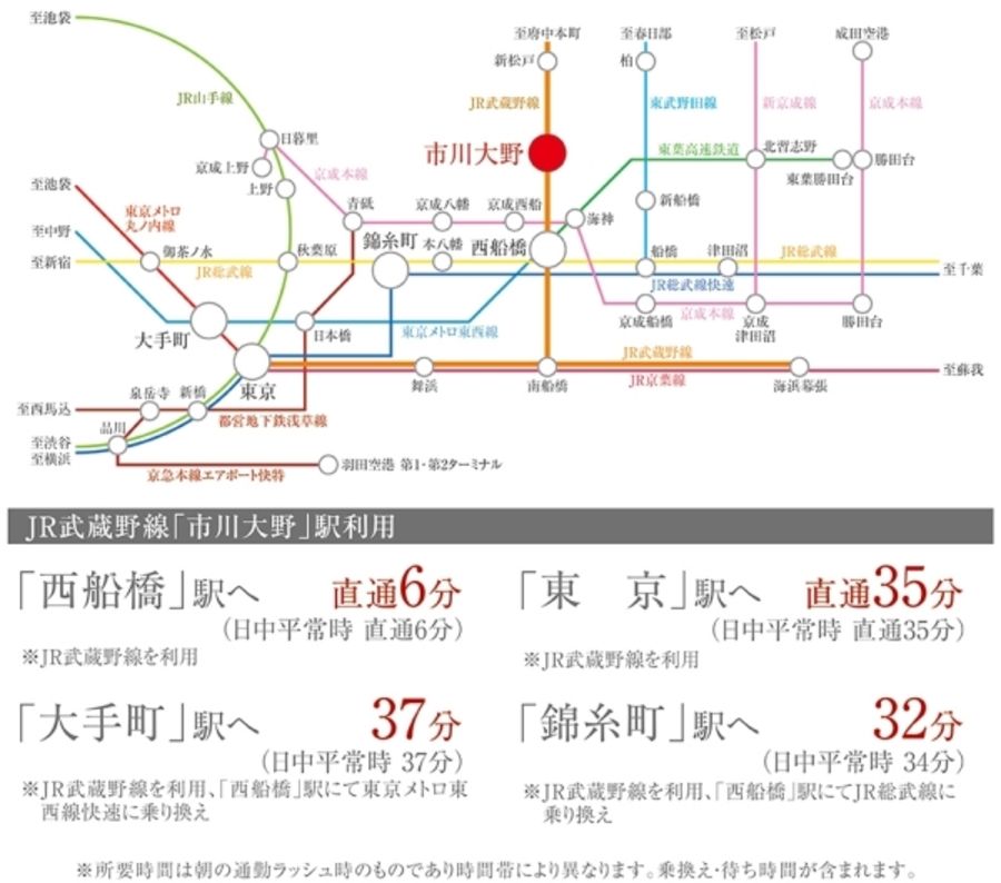 セキュレア市川大野　(分譲住宅)