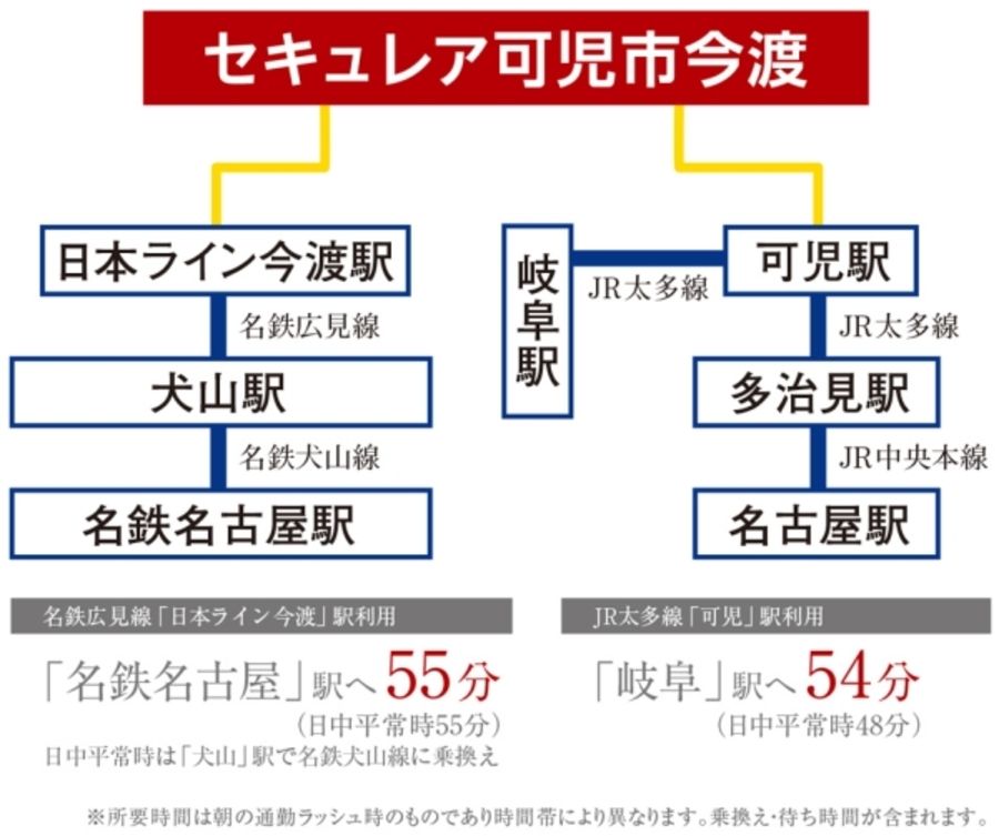 セキュレア可児市今渡(建築条件付宅地分譲)
