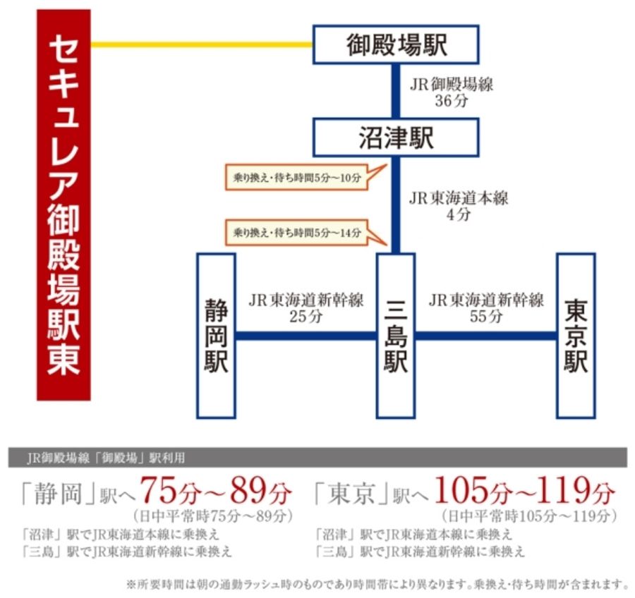 セキュレア御殿場駅東(分譲住宅)
