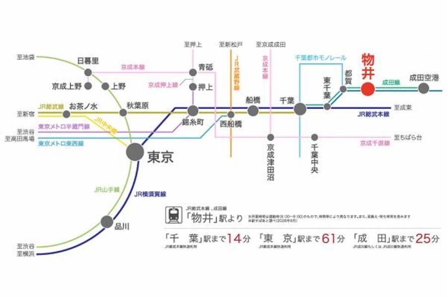 スマートハイムプレイス四街道もねの里