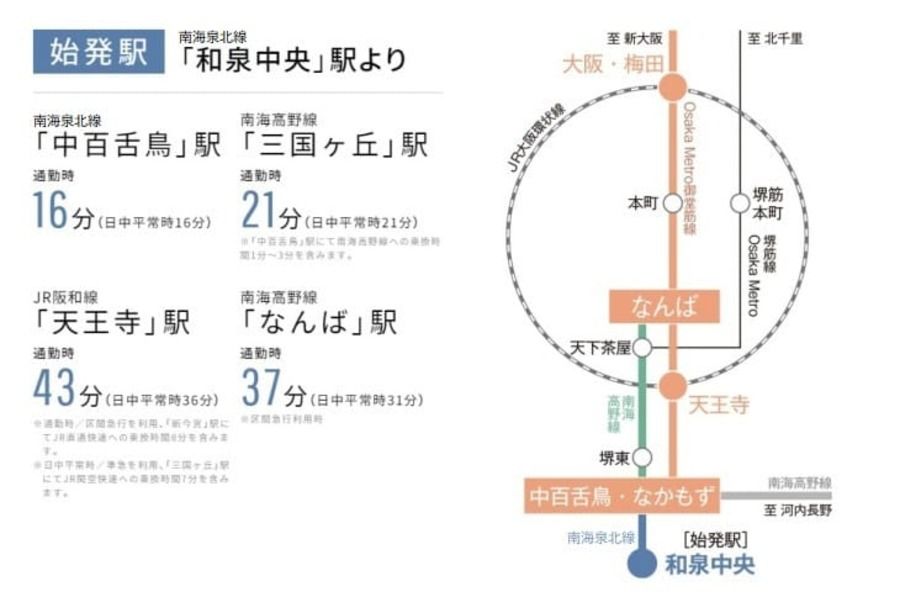 トリヴェール和泉はつが野メグリエコート　宅地