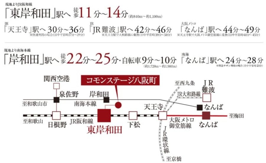 コモンステージ八阪町　宅地