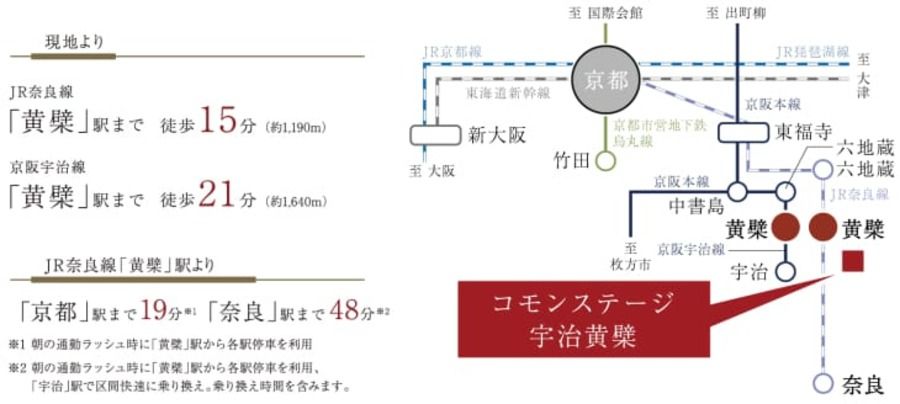コモンステージ宇治黄檗（うじおうばく）