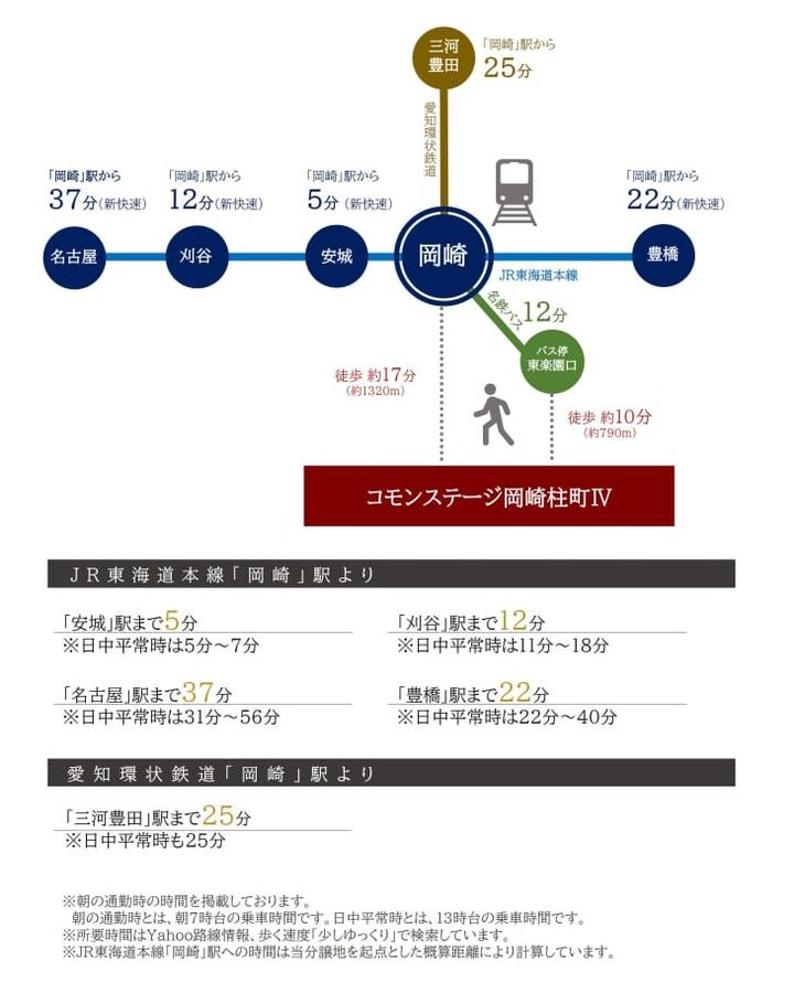 コモンステージ岡崎柱町Ⅳ