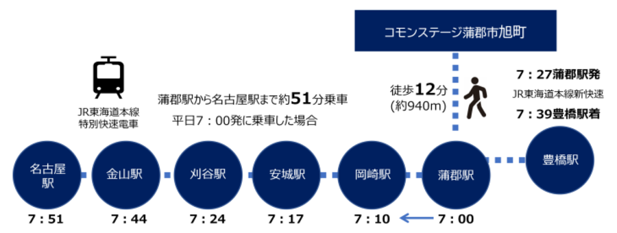 コモンステージ蒲郡市旭町　分譲住宅