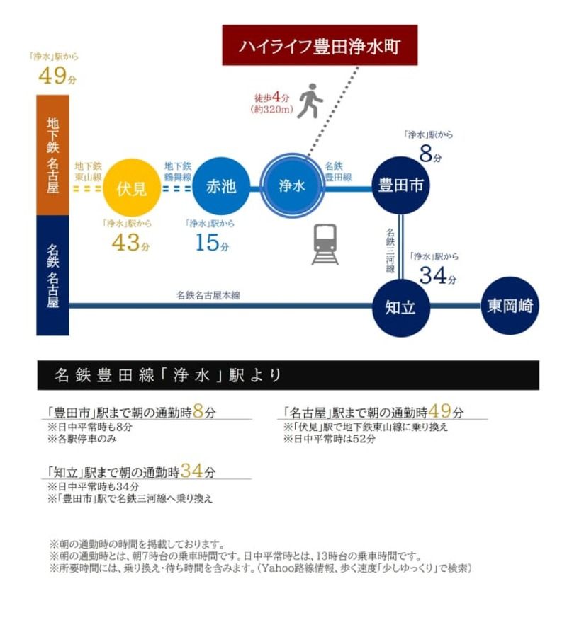 ハイライフ豊田浄水町
