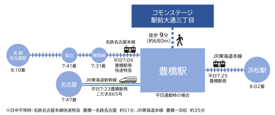 コモンステージ駅前大通三丁目