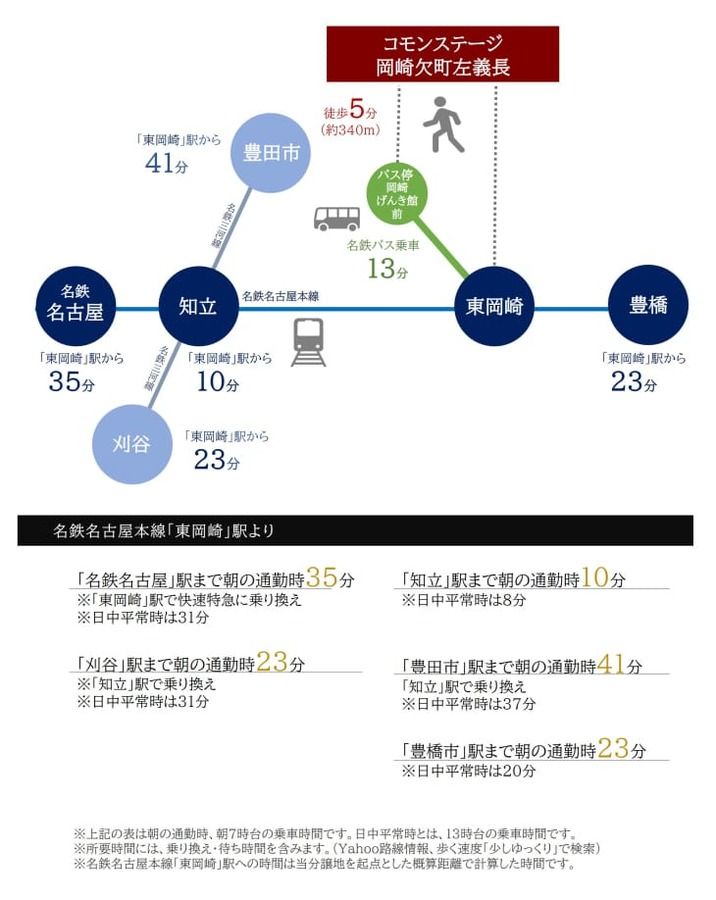 コモンステージ岡崎欠町左義長